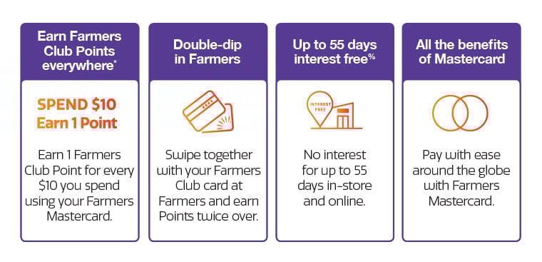 Farmers Mastercard Benefits